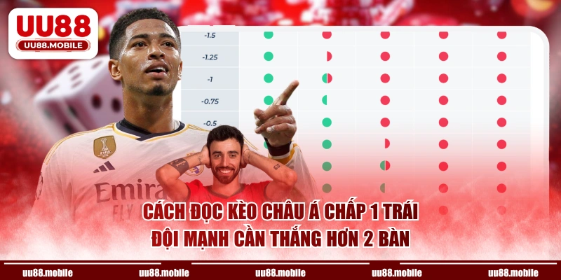 Cách đọc kèo Châu Á chấp 1 trái đội mạnh cần thắng hơn 2 bàn